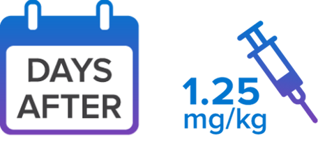 Calendar icon and 1.25 mg syringe icon