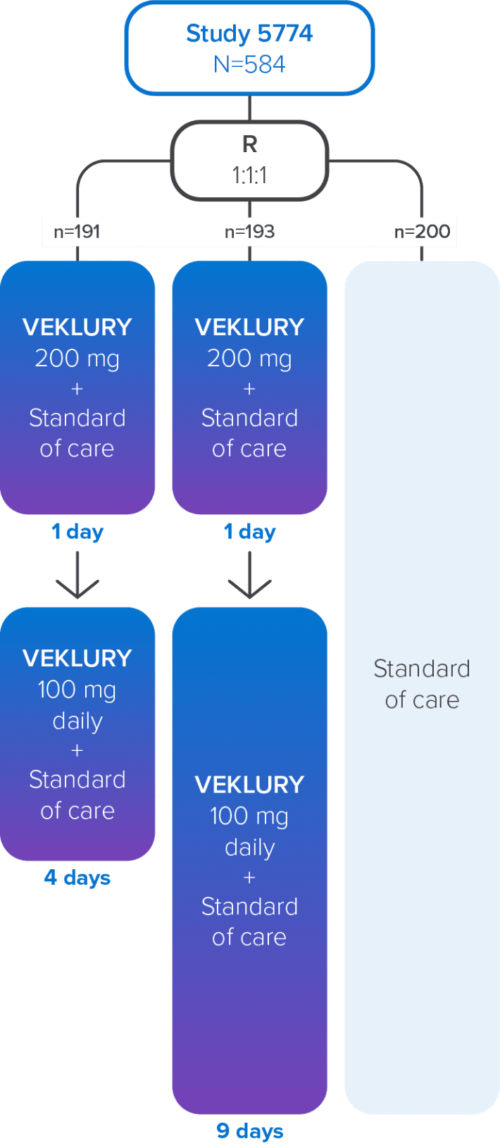 A graphic showing the 5774-study design